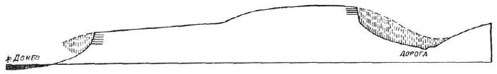 На прилагаемом рисунке дана попытка схематической реконструкции указанных изменений (рис. 12). Пунктиром показан предполагаемый прежний профиль городища как со стороны реки, так и со стороны оврага, косые же штрихи соответствуют происшедшим изменениям