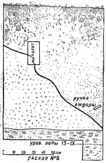 Вне ограды поселения сделано было два разведочных раскопа, из которых второй (№ 6 на плане) дал особенно интерес­ный результат