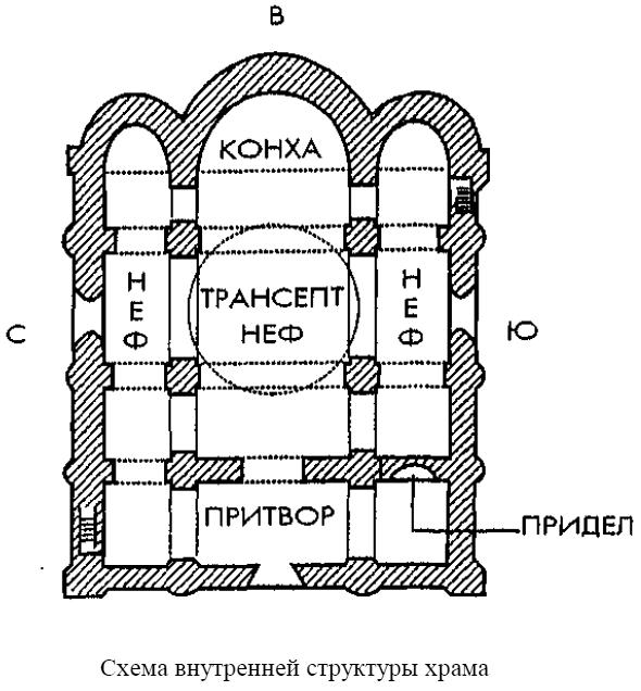 Схема внутренней структуры храма